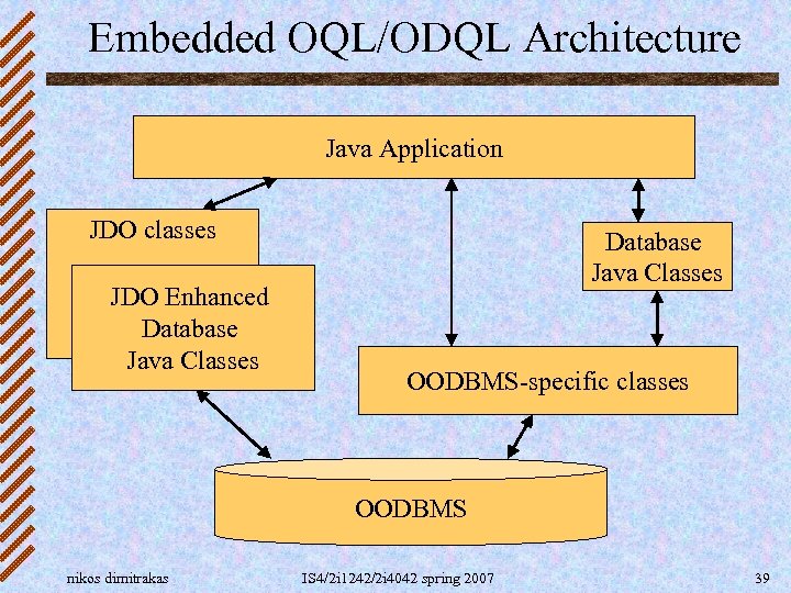 Embedded OQL/ODQL Architecture Java Application JDO classes JDO Enhanced Database Java Classes OODBMS-specific classes