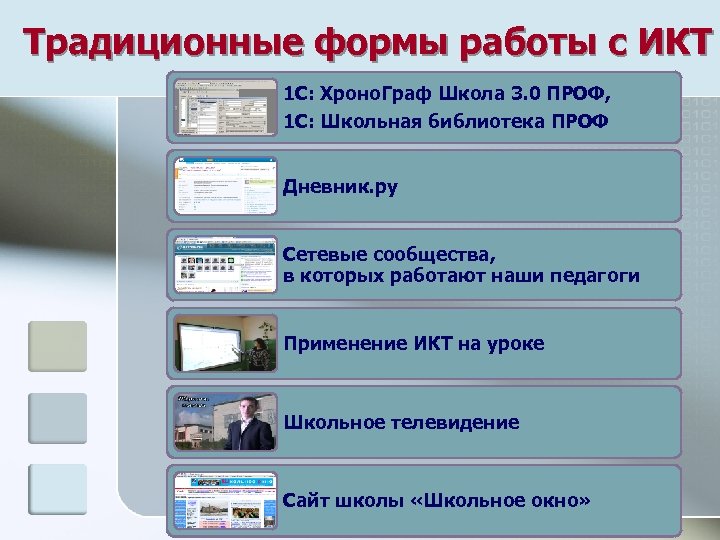 Традиционные формы работы с ИКТ 1 С: Хроно. Граф Школа 3. 0 ПРОФ, 1