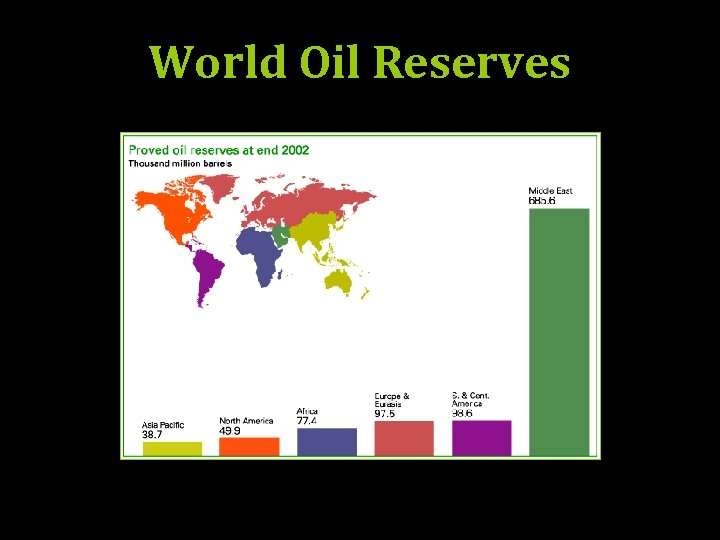World Oil Reserves 