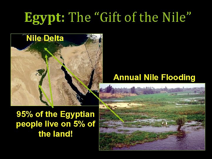 Egypt: The “Gift of the Nile” Nile Delta Annual Nile Flooding 95% of the