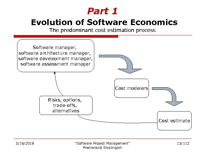Part 1 Evolution of Software Economics The predominant cost estimation process Software manager, software