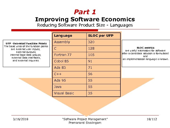 Part 1 Improving Software Economics Reducing Software Product Size - Languages Language 320 C