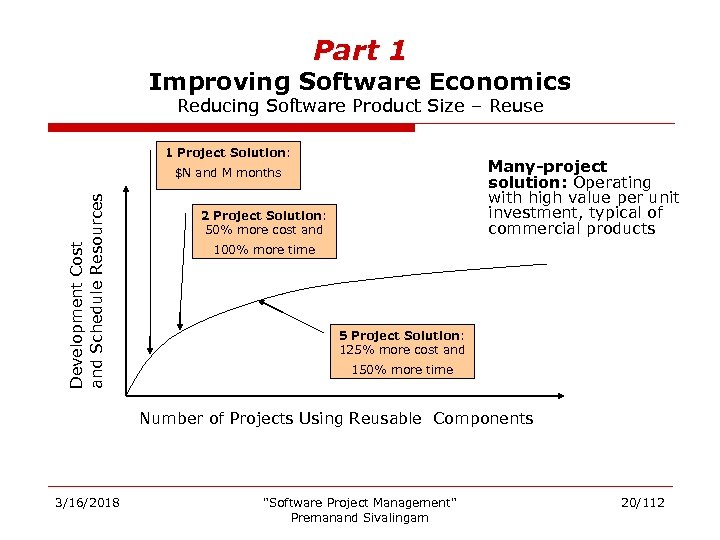 Part 1 Improving Software Economics Reducing Software Product Size – Reuse 1 Project Solution:
