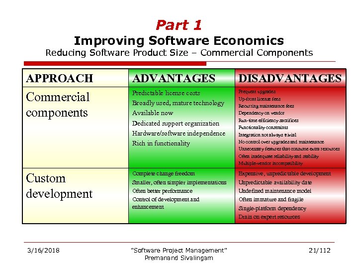 Part 1 Improving Software Economics Reducing Software Product Size – Commercial Components APPROACH ADVANTAGES