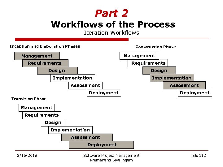 Part 2 Workflows of the Process Iteration Workflows Inception and Elaboration Phases Construction Phase