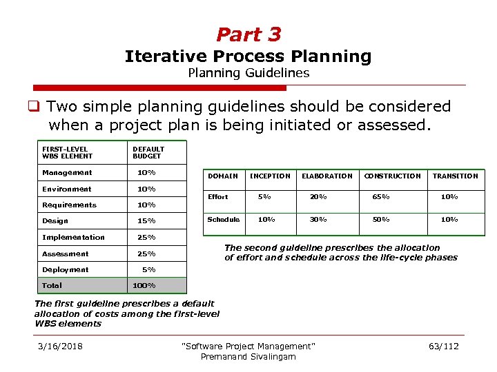 Part 3 Iterative Process Planning Guidelines q Two simple planning guidelines should be considered