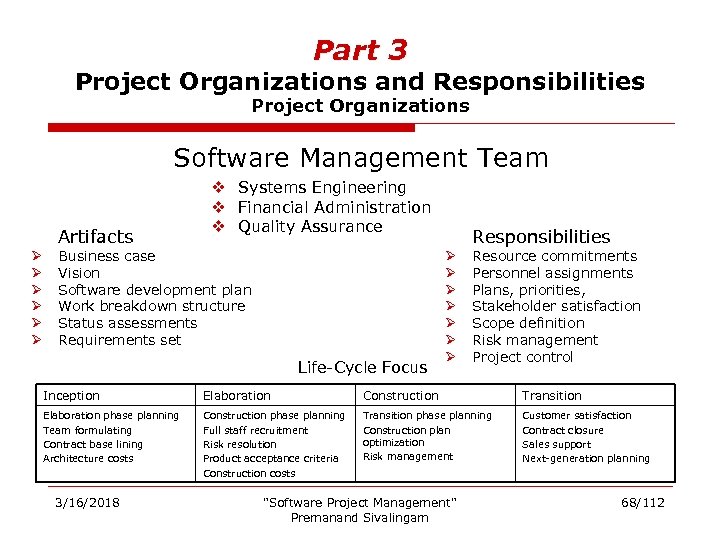 Part 3 Project Organizations and Responsibilities Project Organizations Software Management Team Artifacts Ø Ø