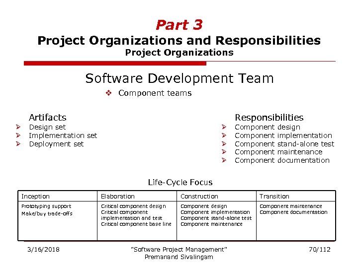 Part 3 Project Organizations and Responsibilities Project Organizations Software Development Team v Component teams