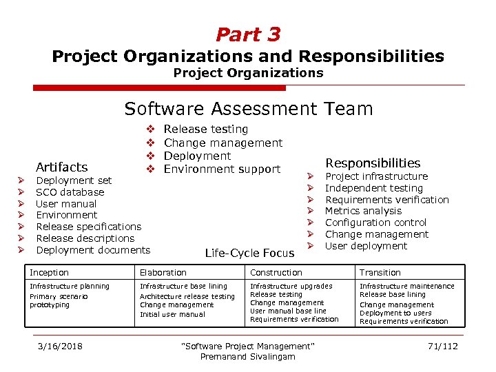 Part 3 Project Organizations and Responsibilities Project Organizations Software Assessment Team Artifacts Ø Ø