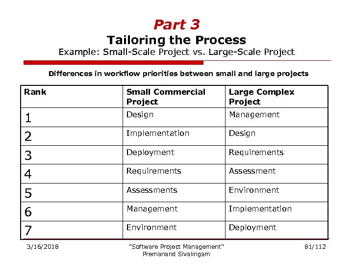 Part 3 Tailoring the Process Example: Small-Scale Project vs. Large-Scale Project Differences in workflow