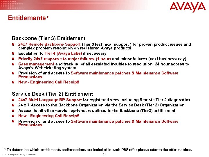 Entitlements* Backbone (Tier 3) Entitlement 24 x 7 Remote Backbone Support (Tier 3 technical