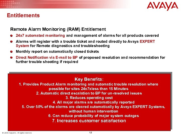 Entitlements Remote Alarm Monitoring (RAM) Entitlement 24 x 7 automated monitoring and management of