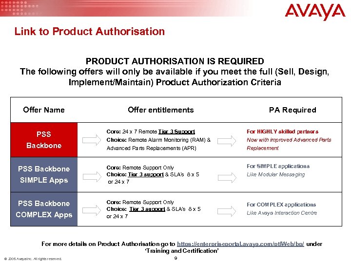 Link to Product Authorisation PRODUCT AUTHORISATION IS REQUIRED The following offers will only be