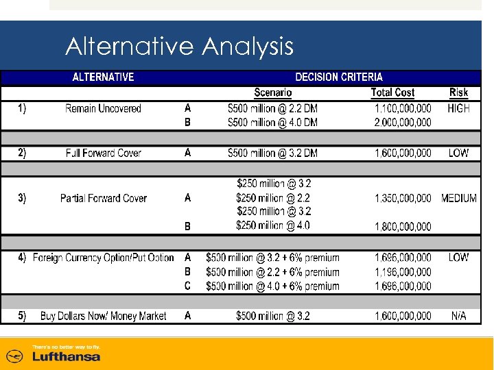 Alternative analysis