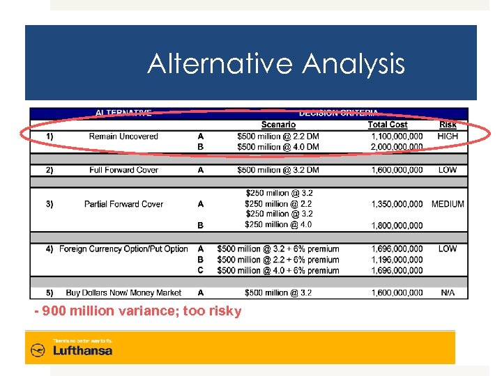 Alternative Analysis - 900 million variance; too risky 13 