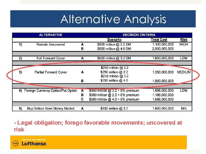 Alternative analysis