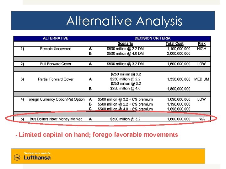 Alternative Analysis - Limited capital on hand; forego favorable movements 17 