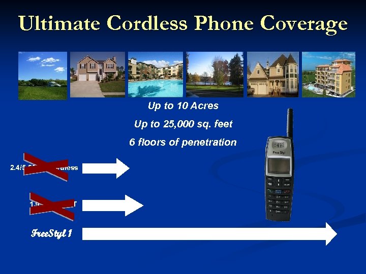 Ultimate Cordless Phone Coverage Up to 10 Acres Up to 25, 000 sq. feet