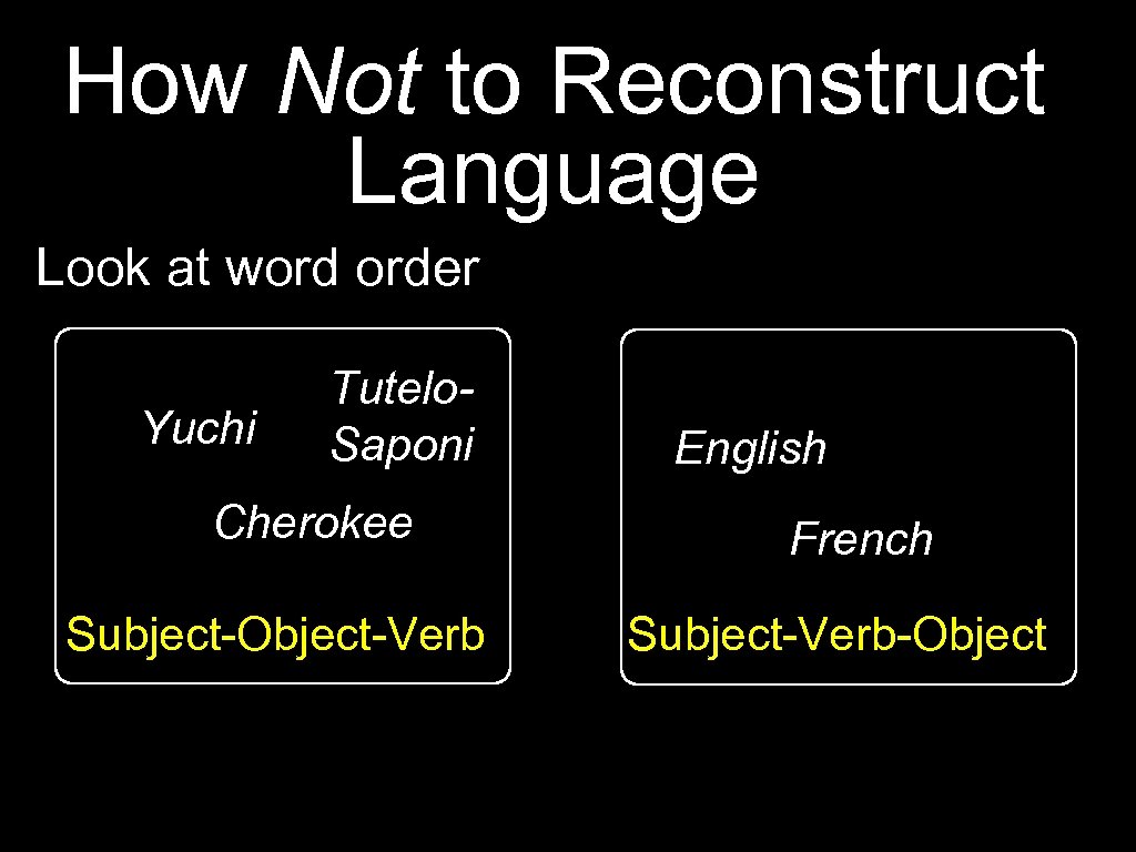 How Not to Reconstruct Language Look at word order Yuchi Tutelo. Saponi Cherokee Subject-Object-Verb