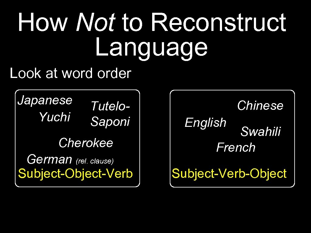 How Not to Reconstruct Language Look at word order Japanese Yuchi Tutelo. Saponi Cherokee