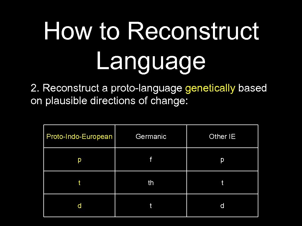 How to Reconstruct Language 2. Reconstruct a proto-language genetically based on plausible directions of