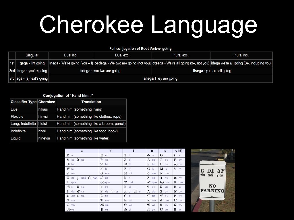 Cherokee Language 