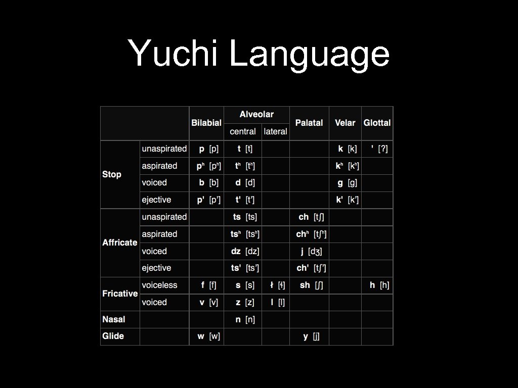 Yuchi Language A. 