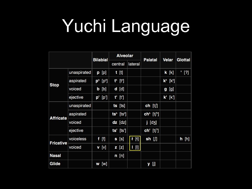 Yuchi Language A. 