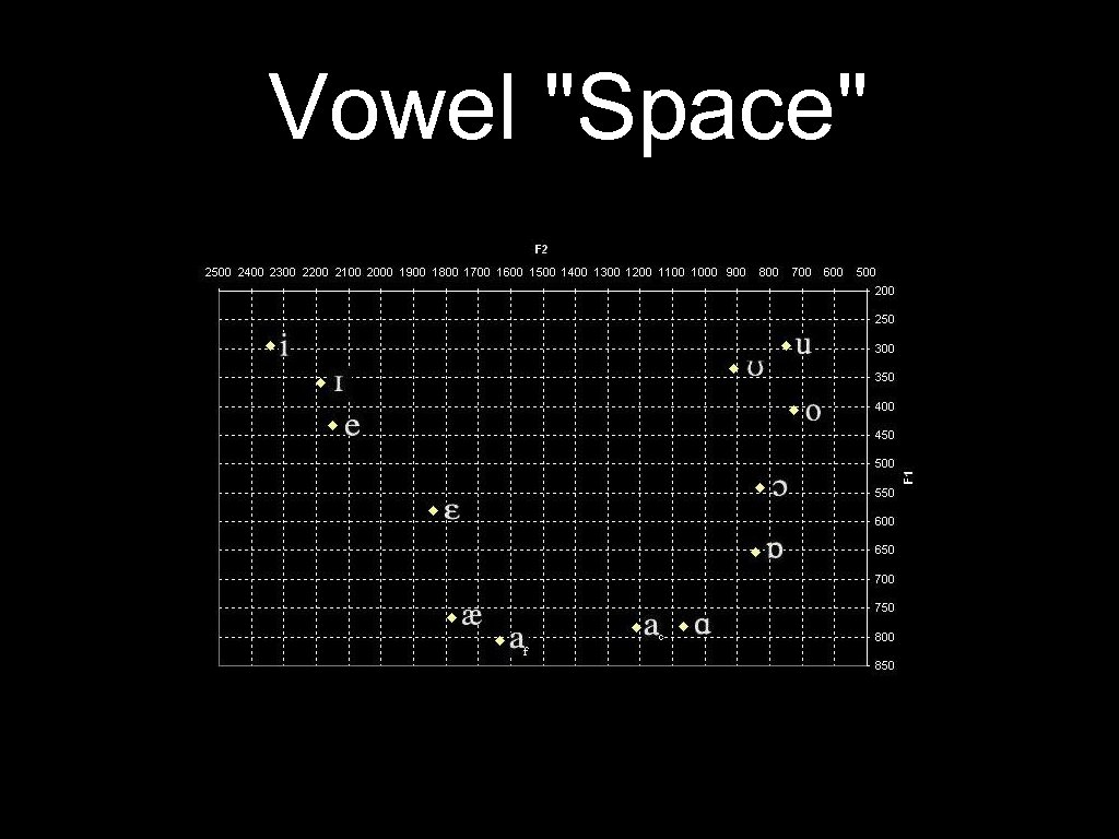 Vowel 