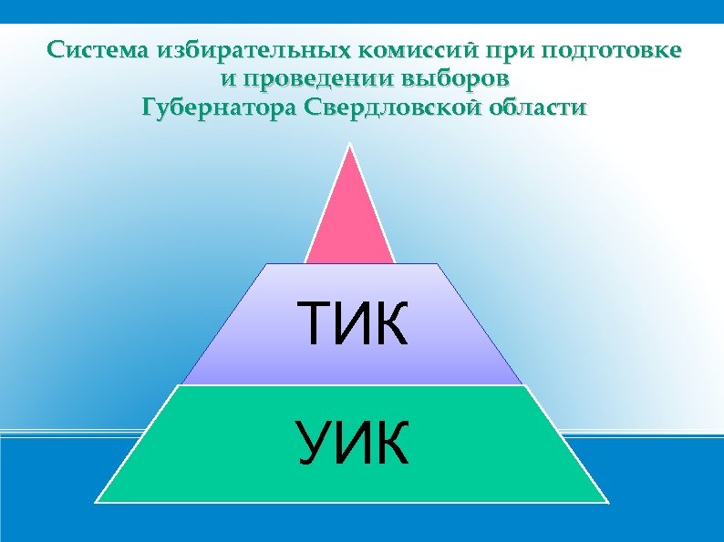 Система избирательных комиссий при подготовке и проведении выборов Губернатора Свердловской области ТИК ИК СО