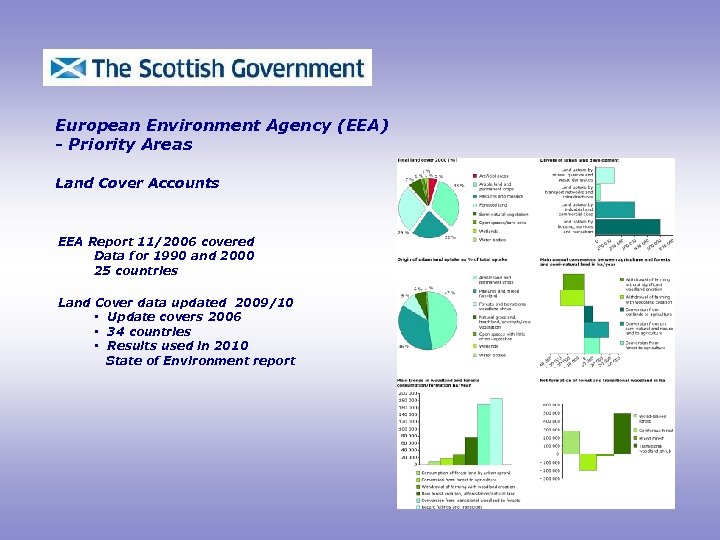 European Environment Agency (EEA) - Priority Areas Land Cover Accounts EEA Report 11/2006 covered