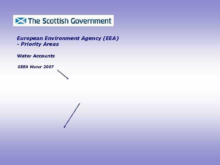 European Environment Agency (EEA) - Priority Areas Water Accounts SEEA Water 2007 