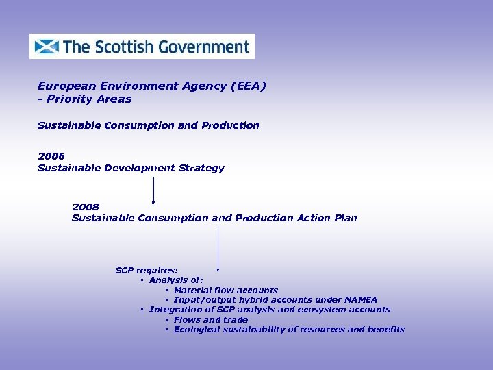 European Environment Agency (EEA) - Priority Areas Sustainable Consumption and Production 2006 Sustainable Development