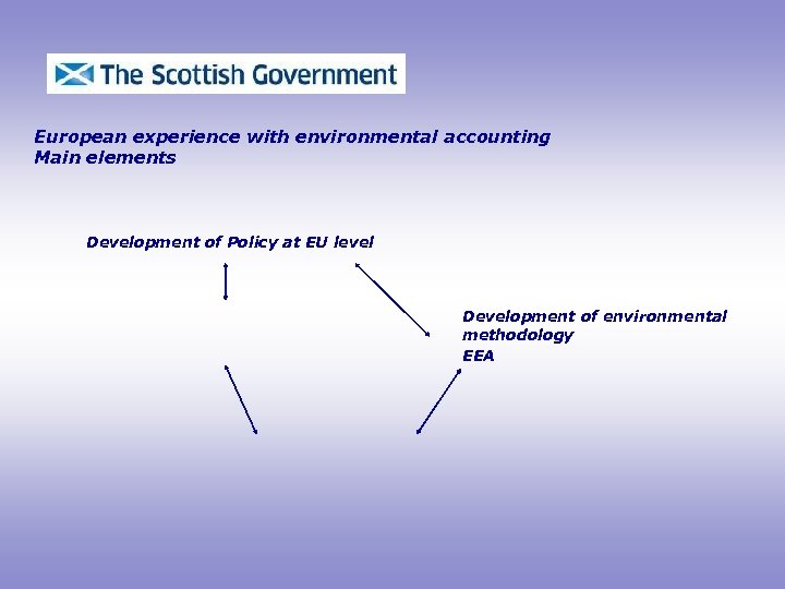 European experience with environmental accounting Main elements Development of Policy at EU level Development