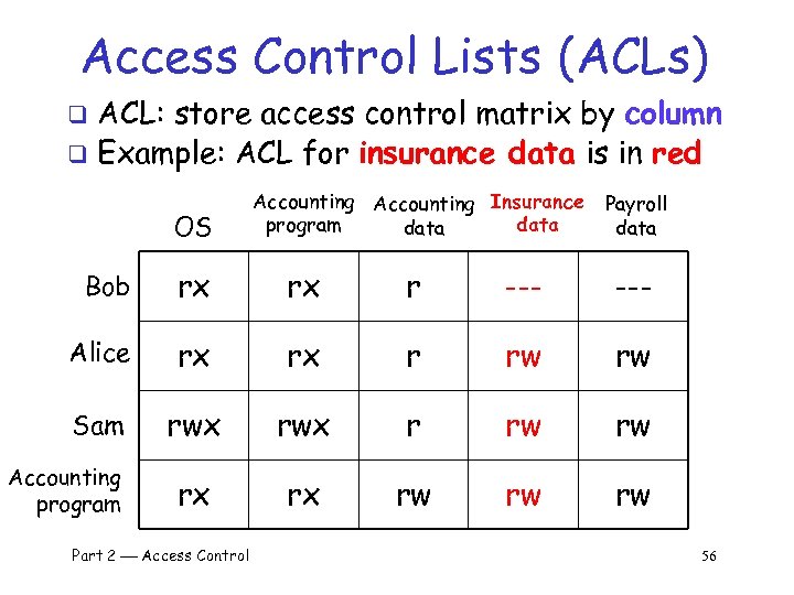 Access Control Lists (ACLs) ACL: store access control matrix by column q Example: ACL