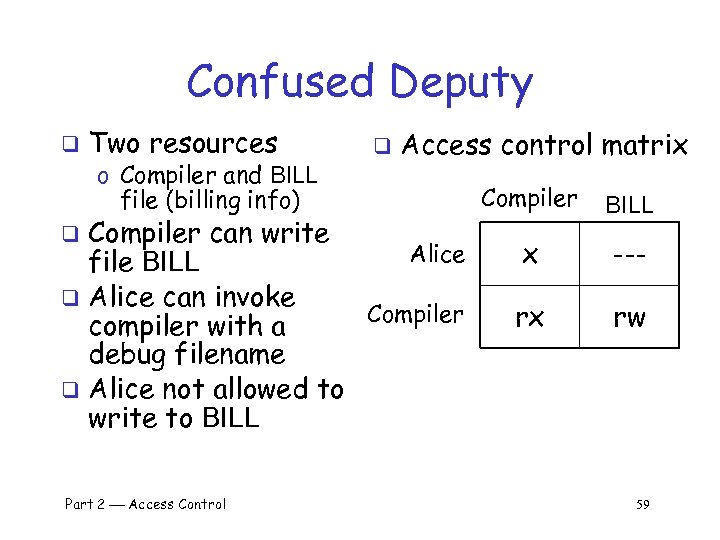 Confused Deputy q Two resources o Compiler and BILL file (billing info) q Access