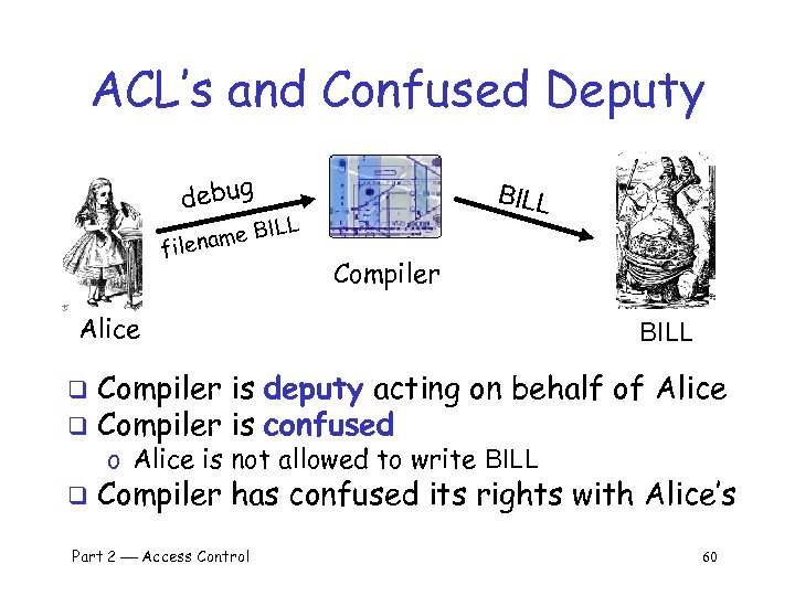 ACL’s and Confused Deputy debug BILL L BIL name file Compiler Alice BILL Compiler