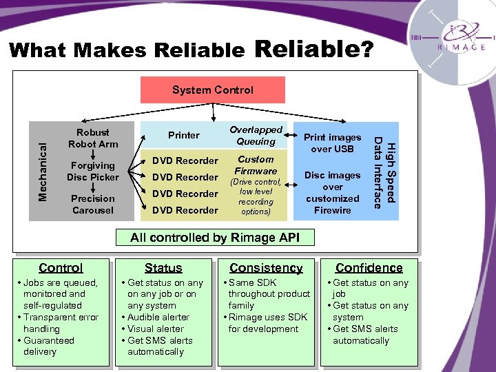 What Makes Reliable? Robust Robot Arm Forgiving Disc Picker Precision Carousel Printer DVD Recorder