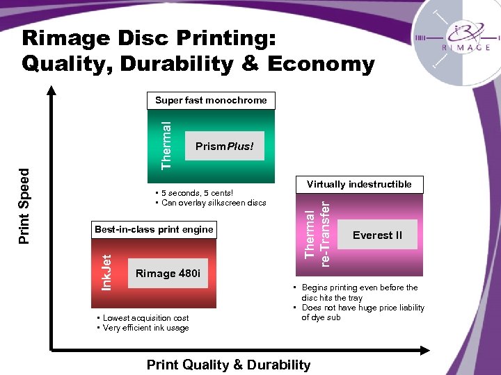 Rimage Disc Printing: Quality, Durability & Economy Best-in-class print engine Rimage 480 i •