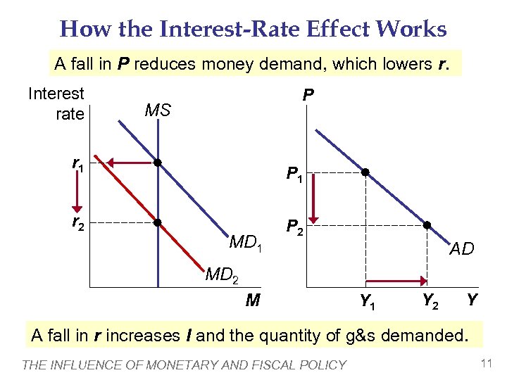 chapter-34-the-influence-of-monetary-and-fiscal