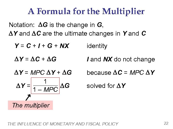 A Formula for the Multiplier Notation: G is the change in G, Y and