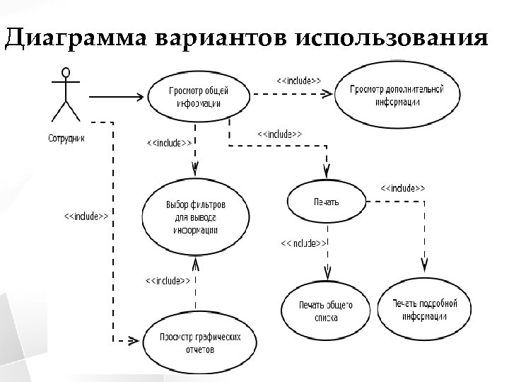 Диаграммы вариант 1