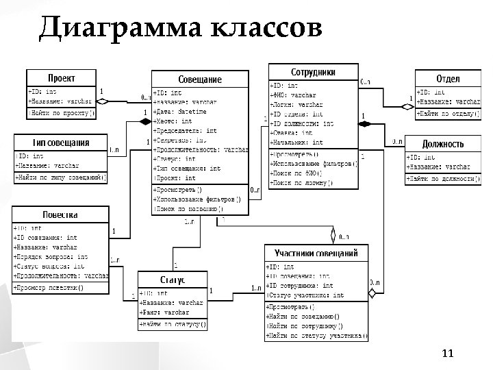 Диаграмма классов приемной комиссии