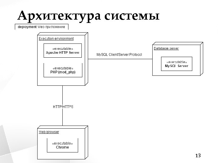 Архитектура системы 13 