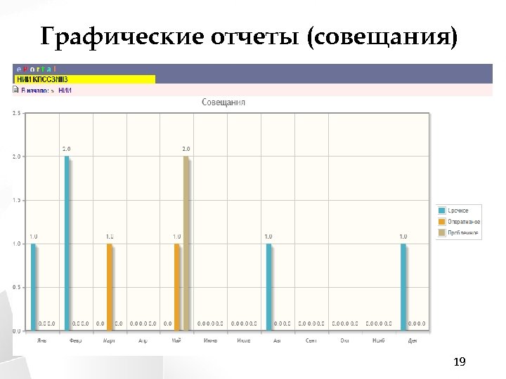 Графические отчеты (совещания) 19 