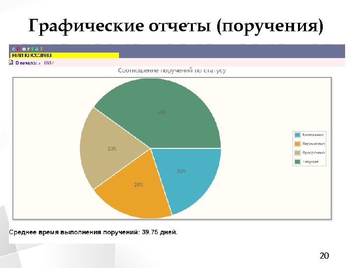 Графические отчеты (поручения) 20 
