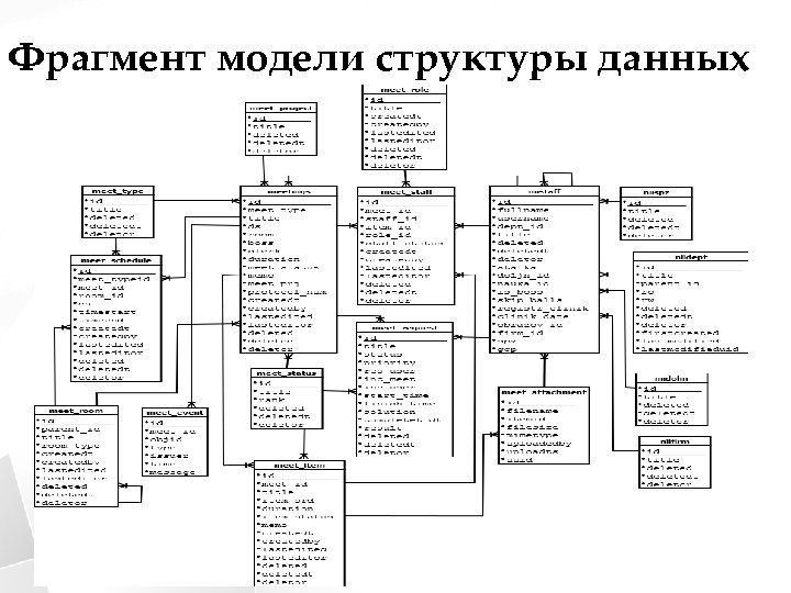 Фрагмент модели структуры данных 9 