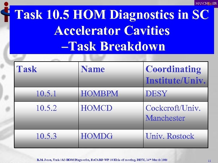 Task 10. 5 HOM Diagnostics in SC Accelerator Cavities –Task Breakdown Task Name Coordinating
