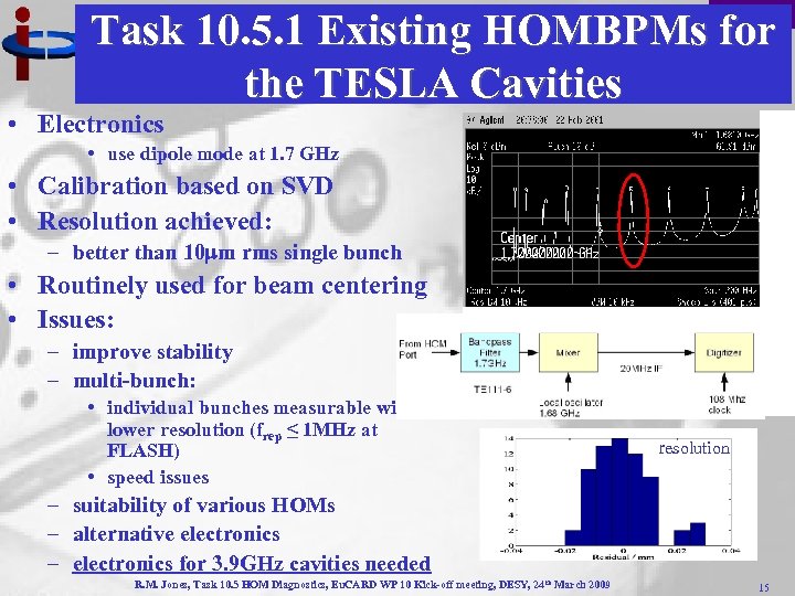 Task 10. 5. 1 Existing HOMBPMs for the TESLA Cavities • Electronics • use