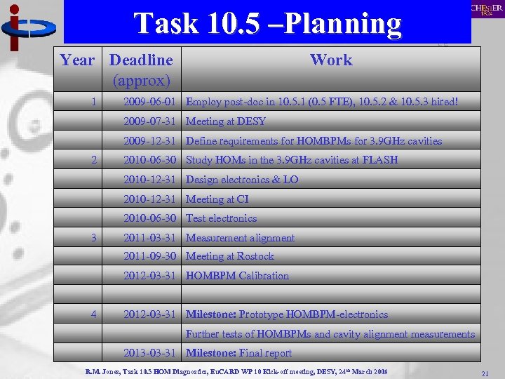 Task 10. 5 –Planning Year Deadline (approx) 1 Work 2009 -06 -01 Employ post-doc